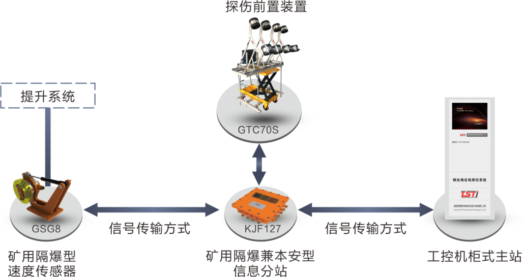 簡(jiǎn)析TST鋼絲繩在線實(shí)時(shí)監(jiān)測(cè)系統(tǒng)，看完受益匪淺！